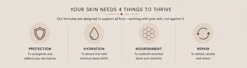 **NEW** 2-Step Skincare System